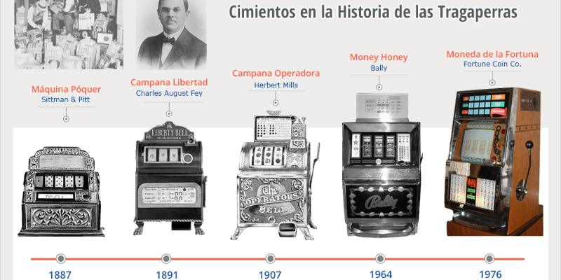 Slot machine là gì và lịch sử ra đời